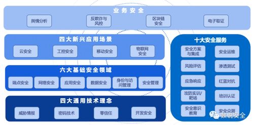 再上榜 北卡科技入選2020年中國網絡安全市場全景圖互聯網信息服務領域