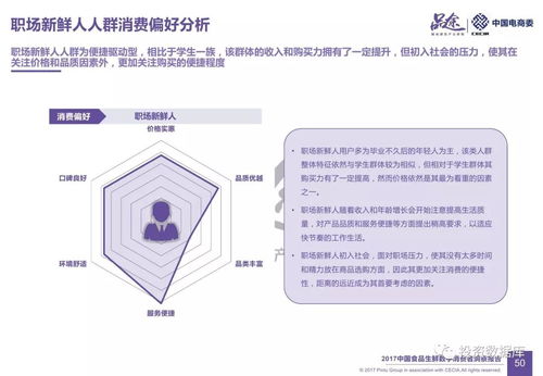 2017中國食品生鮮數(shù)字消費(fèi)者洞察 數(shù)字內(nèi)容制作服務(wù)賦能新零售增長